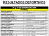 RESULTADOS DEPORTIVOS FIN DE SEMANA (28/01/2008)