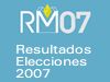 El Partido Popular gana las elecciones a la Asamblea Regional de Murcia con 28 diputados y el 58,64% de los votos (2007)