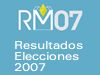 La participación alcanza el 52,99 por ciento a las 18:00 horas (2007)