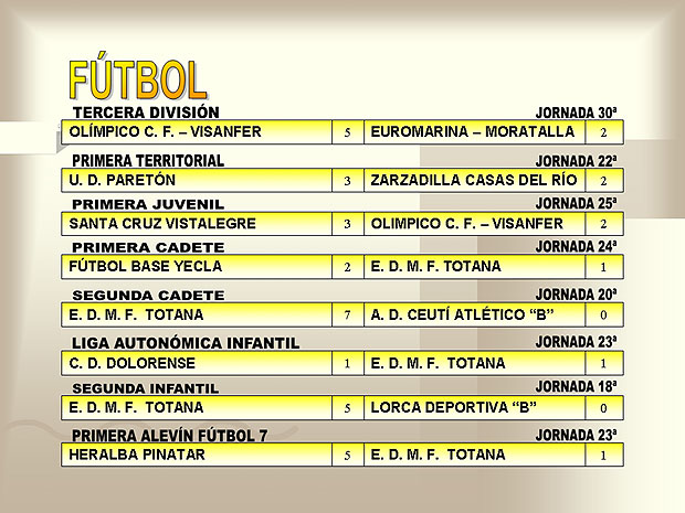 RESULTADOS DEPORTIVOS (02/04/2007), Foto 2