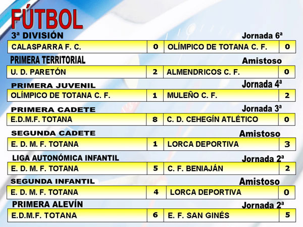 RESULTADOS DEPORTIVOS (02/10/2006), Foto 2