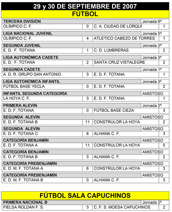 RESULTADOS DEPORTIVOS FIN DE SEMANA, Foto 1