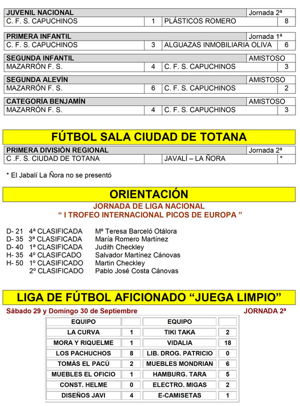 RESULTADOS DEPORTIVOS FIN DE SEMANA, Foto 2