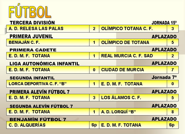 RESULTADOS DEPORTIVOS (04/12/2006), Foto 2