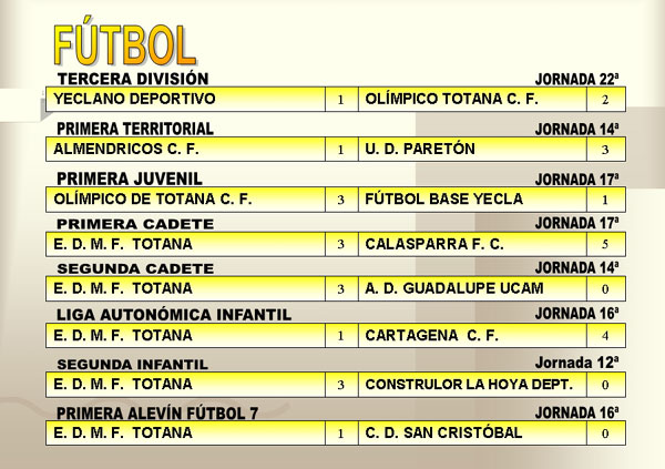 RESULTADOS DEPORTIVOS (05/02/2007), Foto 2
