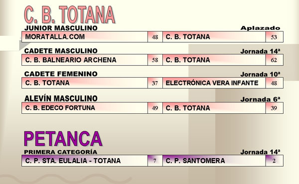 RESULTADOS DEPORTIVOS (05/02/2007), Foto 5