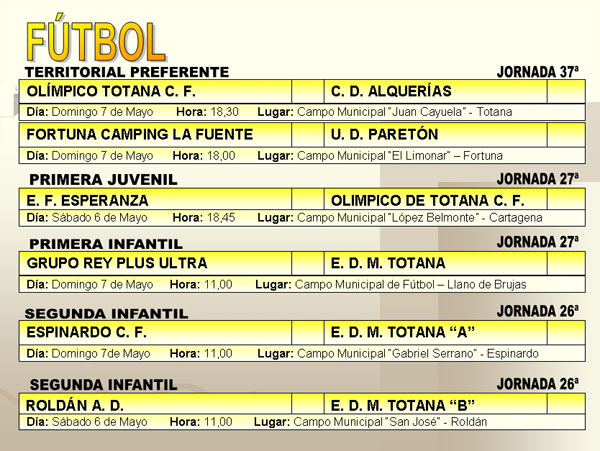 AGENDA DEPORTIVA (05/05/2006), Foto 2