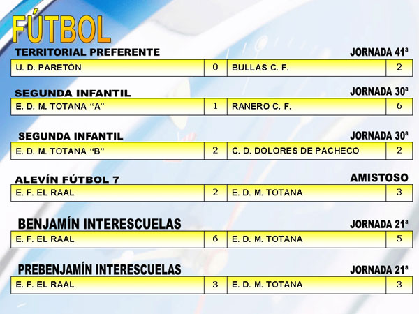 RESULTADOS DEPORTIVOS (05/06/2006), Foto 2