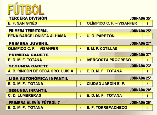 RESULTADOS DEPORTIVOS (07/05/2007), Foto 2