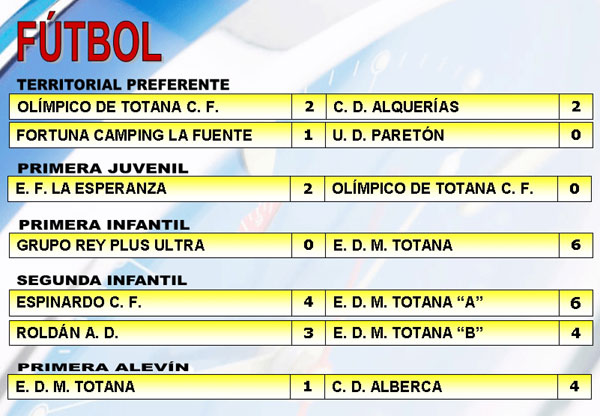 RESULTADOS DEPORTIVOS (08/05/2006), Foto 2