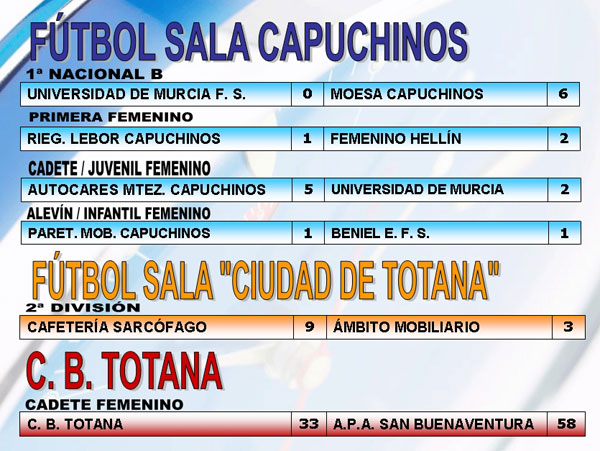 RESULTADOS DEPORTIVOS (08/05/2006), Foto 3