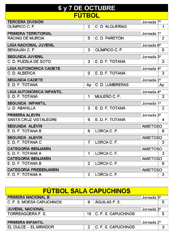 RESULTADOS DEPORTIVOS FIN DE SEMANA 6 Y 7 DE OCTUBRE, Foto 1