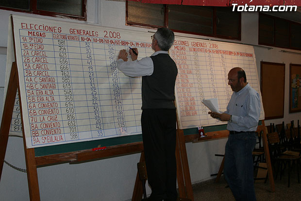 Dólera: IU ha sido derrotada, como el conjunto de la izquierda en la Región, Foto 2