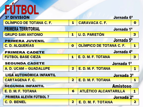 RESULTADOS DEPORTIVOS (09/10/2006), Foto 2