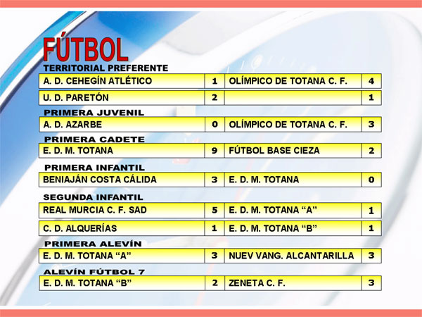 RESULTADOS DEPORTIVOS 8 Y 9 DE ABRIL DE 2006, Foto 2