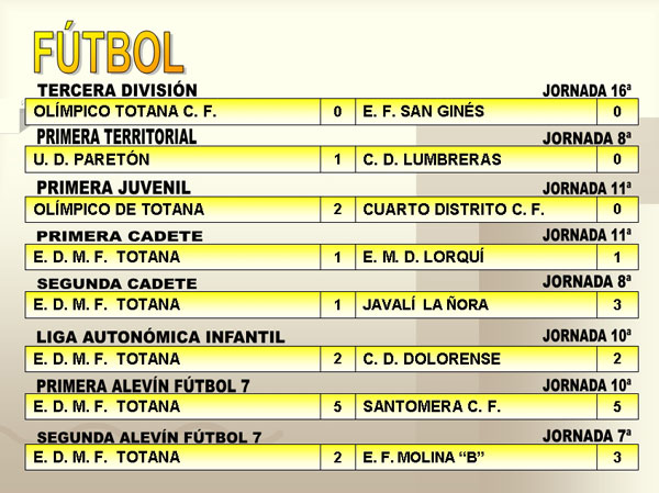 RESULTADOS DEPORTIVOS (11/12/2006), Foto 2