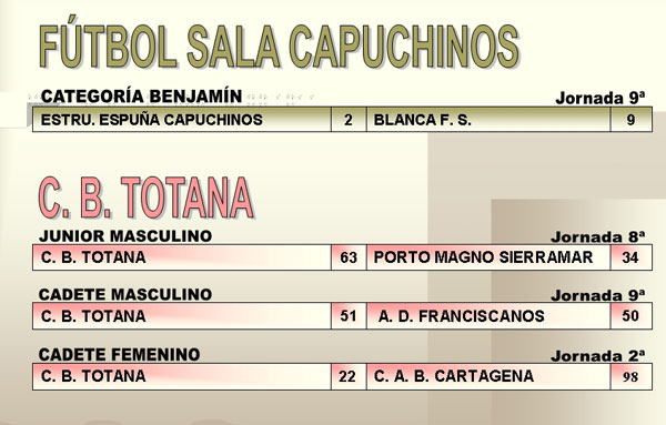 RESULTADOS DEPORTIVOS (11/12/2006), Foto 3