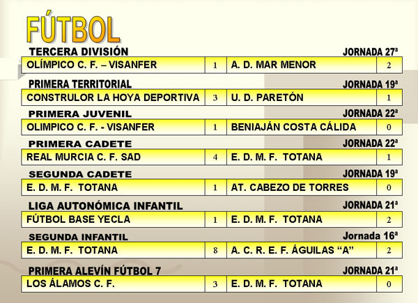 RESULTADOS DEPORTIVOS (12/03/2007), Foto 2
