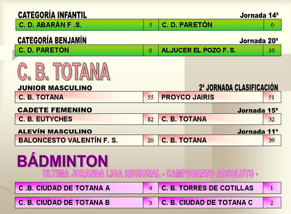 RESULTADOS DEPORTIVOS (12/03/2007), Foto 5