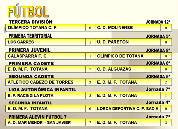 RESULTADOS DEPORTIVOS (13/11/2006), Foto 2