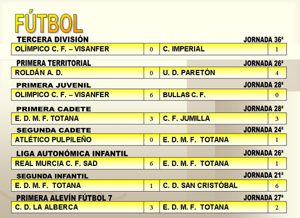 RESULTADOS DEPORTIVOS (14/05/2007), Foto 2