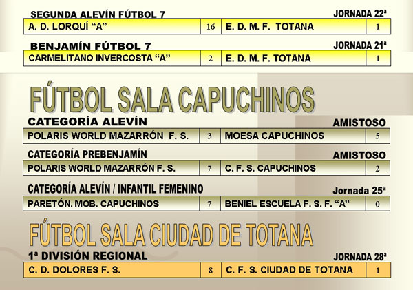 RESULTADOS DEPORTIVOS (14/05/2007), Foto 3