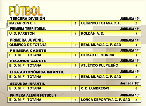 RESULTADOS DEPORTIVOS (15/01/2007), Foto 2