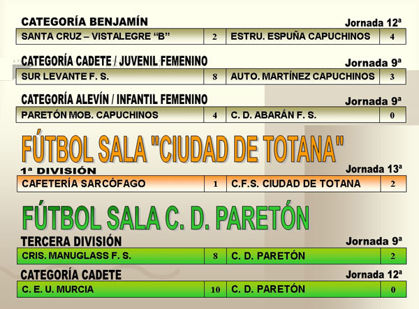 RESULTADOS DEPORTIVOS (15/01/2007), Foto 4