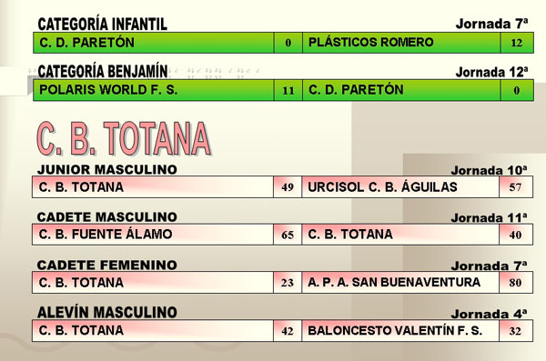 RESULTADOS DEPORTIVOS (15/01/2007), Foto 5