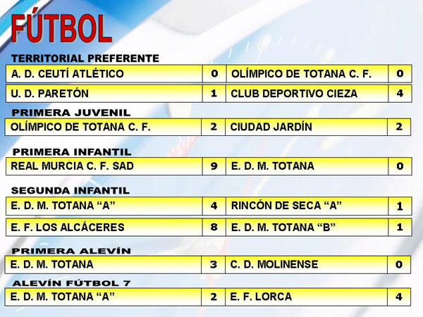 RESULTADOS DEPORTIVOS (15/05/2006), Foto 2