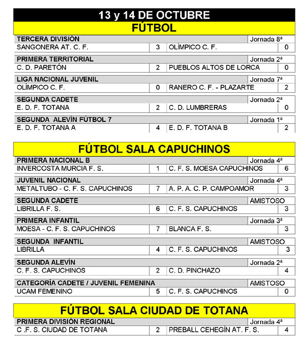 RESULTADOS DEPORTIVOS FIN DE SEMANA 13 y 14 DE OCTUBRE, Foto 1