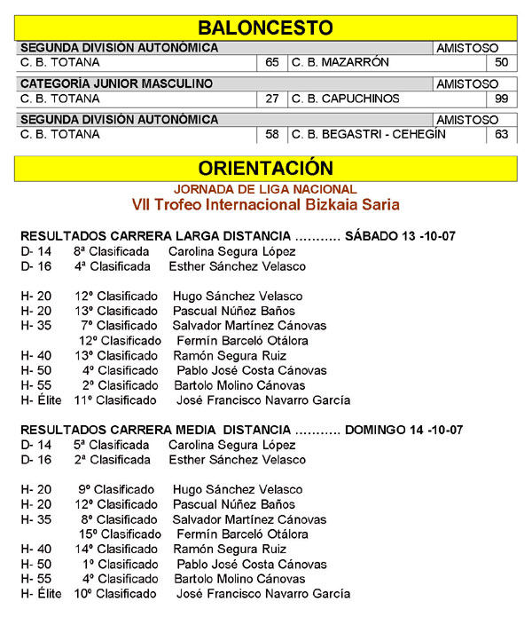 RESULTADOS DEPORTIVOS FIN DE SEMANA 13 y 14 DE OCTUBRE, Foto 2