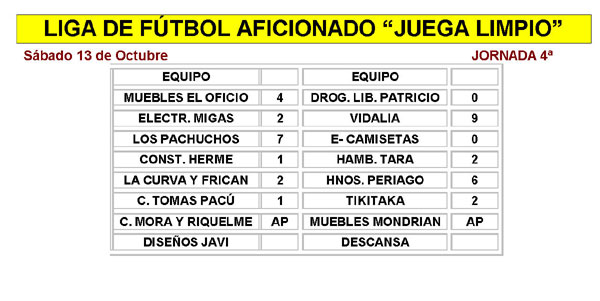 RESULTADOS DEPORTIVOS FIN DE SEMANA 13 y 14 DE OCTUBRE, Foto 3