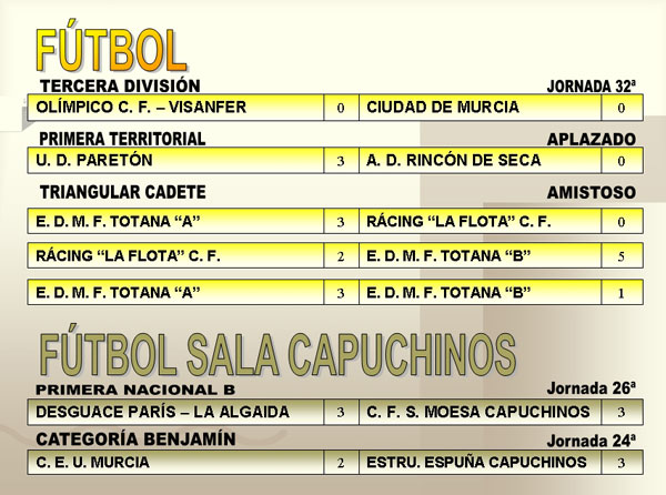 RESULTADOS DEPORTIVOS (16/04/2007), Foto 2