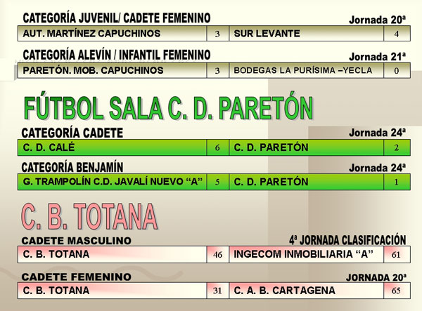 RESULTADOS DEPORTIVOS (16/04/2007), Foto 3