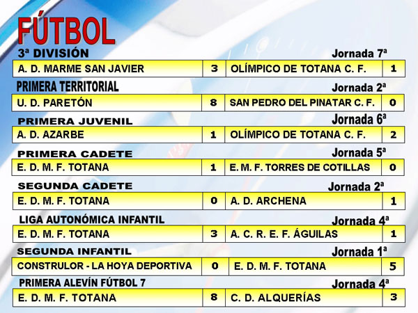 RESULTADOS DEPORTIVOS (16/10/2006), Foto 2