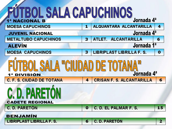 RESULTADOS DEPORTIVOS (16/10/2006), Foto 3