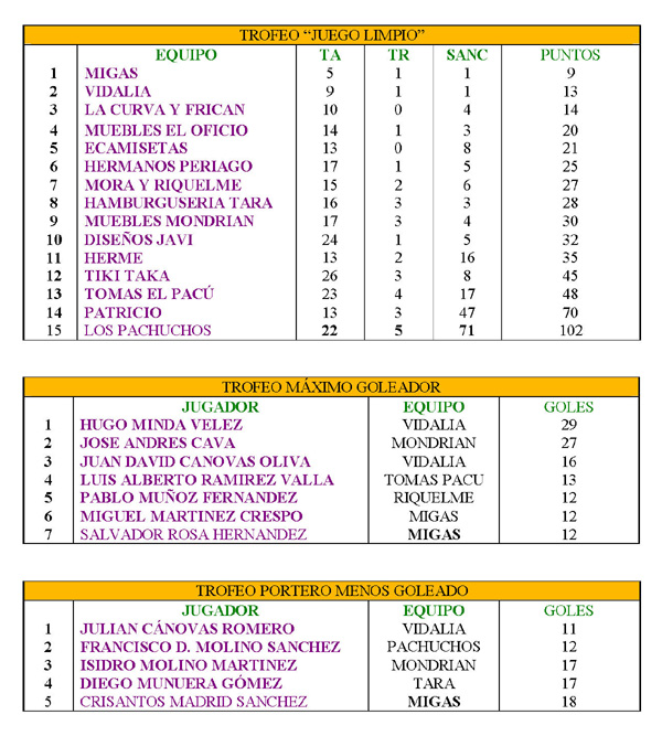 LIGA FÚTBOL AFICIONADO  “JUEGA LIMPIO”, Foto 2