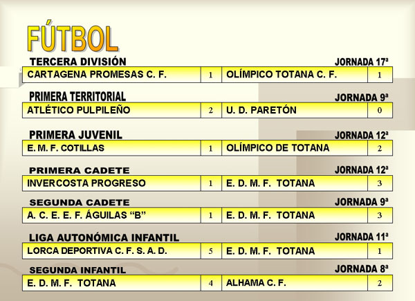 RESULTADOS DEPORTIVOS (18/12/2006), Foto 2