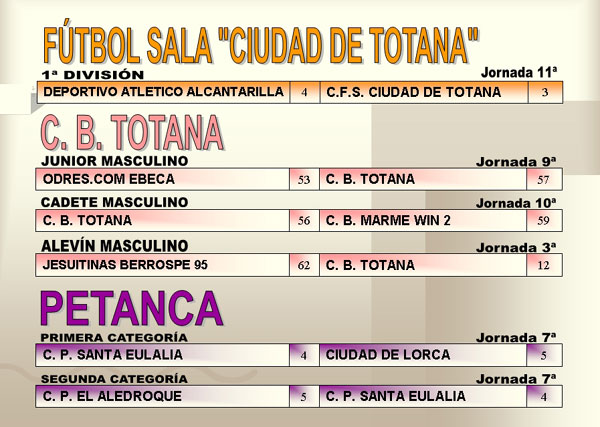 RESULTADOS DEPORTIVOS (18/12/2006), Foto 5