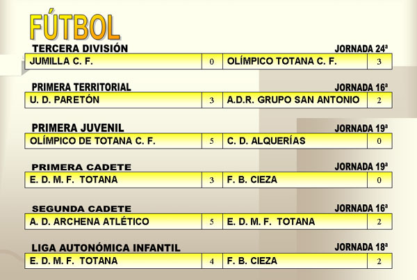 RESULTADOS DEPORTIVOS (19/02/2007), Foto 2
