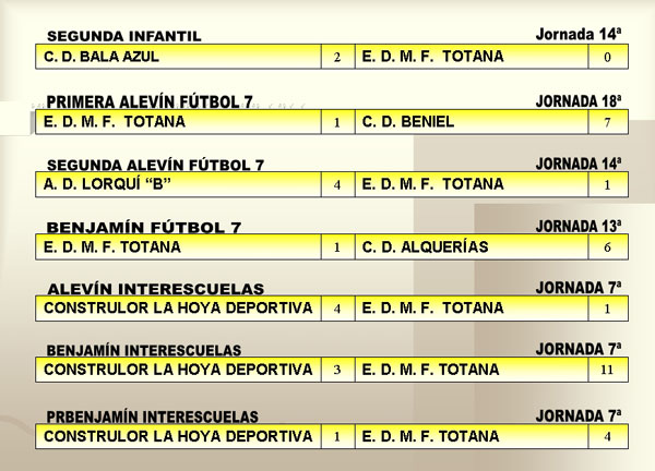 RESULTADOS DEPORTIVOS (19/02/2007), Foto 3