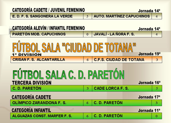 RESULTADOS DEPORTIVOS (19/02/2007), Foto 5