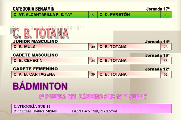 RESULTADOS DEPORTIVOS (19/02/2007), Foto 6
