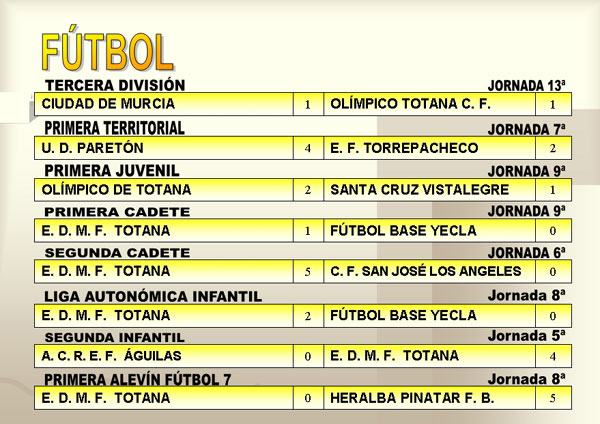 RESULTADOS DEPORTIVOS (20/11/2006), Foto 2