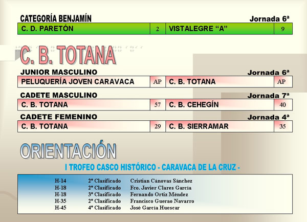 RESULTADOS DEPORTIVOS (20/11/2006), Foto 5