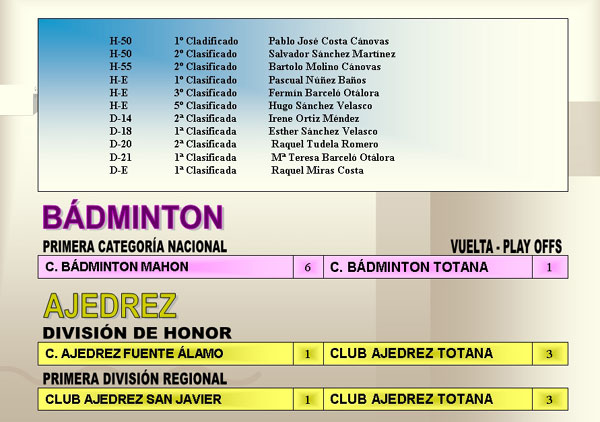 RESULTADOS DEPORTIVOS (20/11/2006), Foto 6