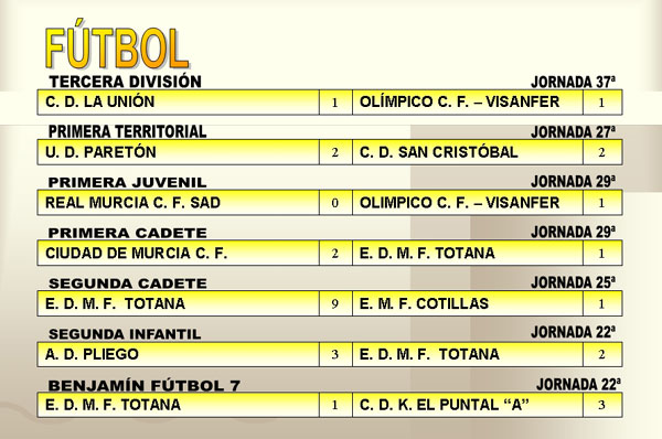 RESULTADOS DEPORTIVOS (21/05/2007), Foto 2