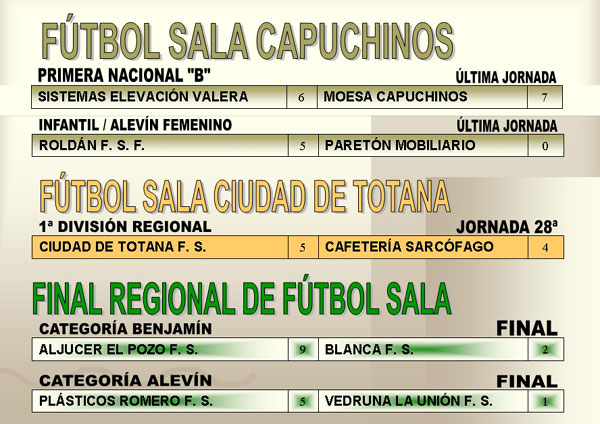 RESULTADOS DEPORTIVOS (21/05/2007), Foto 3