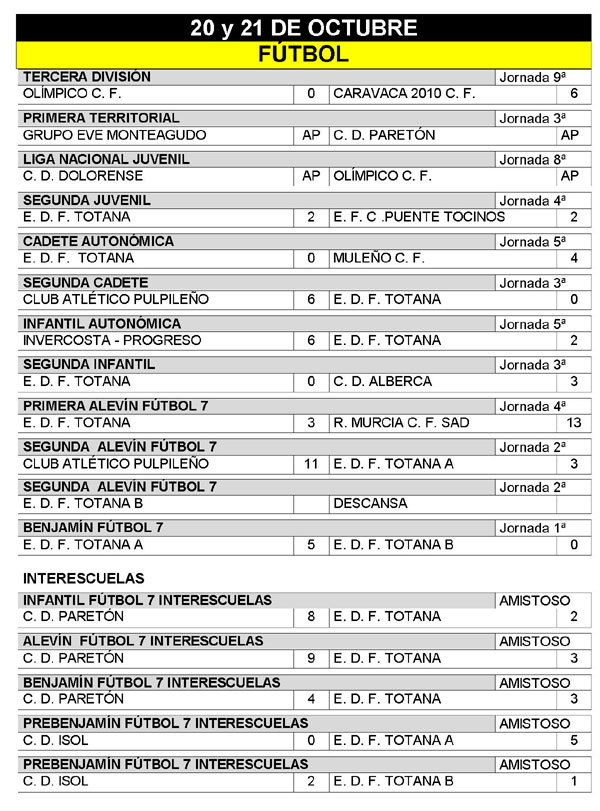 RESULTADOS DEPORTIVOS FIN DE SEMANA 20 y 21 DE OCTUBRE, Foto 1